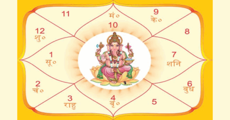 When Is the Right Time to Check My Future Kundli?